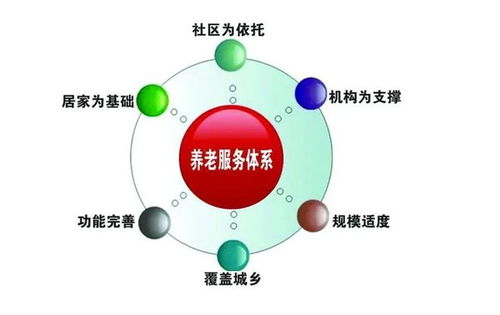 互聯(lián)網(wǎng)養(yǎng)老服務(wù)系統(tǒng) 信息化時(shí)代的養(yǎng)老服務(wù)新模式