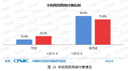 中國(guó)互聯(lián)網(wǎng)絡(luò)信息中心與互聯(lián)網(wǎng)信息服務(wù)