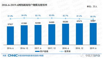 權(quán)威發(fā)布 中國(guó)網(wǎng)民平均每周上網(wǎng)27.9小時(shí)，互聯(lián)網(wǎng)信息服務(wù)消費(fèi)熱點(diǎn)解析