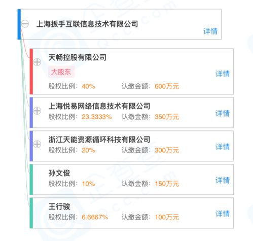 愛回收與天暢控股聯(lián)合成立新公司，拓展二手車經(jīng)銷及互聯(lián)網(wǎng)信息服務(wù)業(yè)務(wù)