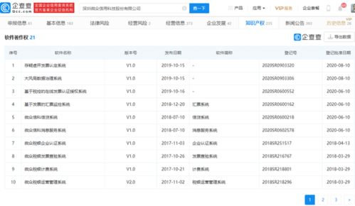 微眾信科IPO過會(huì) 螞蟻云鑫創(chuàng)投彰顯金融科技生態(tài)布局