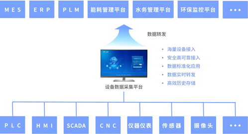 固化烘箱物聯(lián)網(wǎng)數(shù)據(jù)中臺 數(shù)據(jù)處理與存儲服務(wù)解決方案