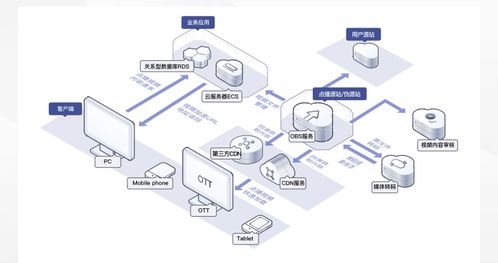 數(shù)據(jù)存儲(chǔ)難？華為云對(duì)象存儲(chǔ)OBS輕松解決數(shù)據(jù)處理與存儲(chǔ)挑戰(zhàn)