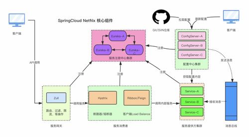 Spring Cloud微服務(wù)治理框架中的數(shù)據(jù)處理與存儲(chǔ)服務(wù)架構(gòu)實(shí)踐